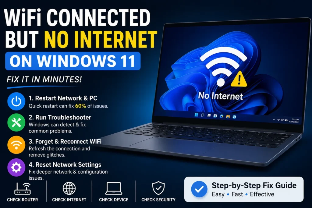 wifi connected but no internet windows 11